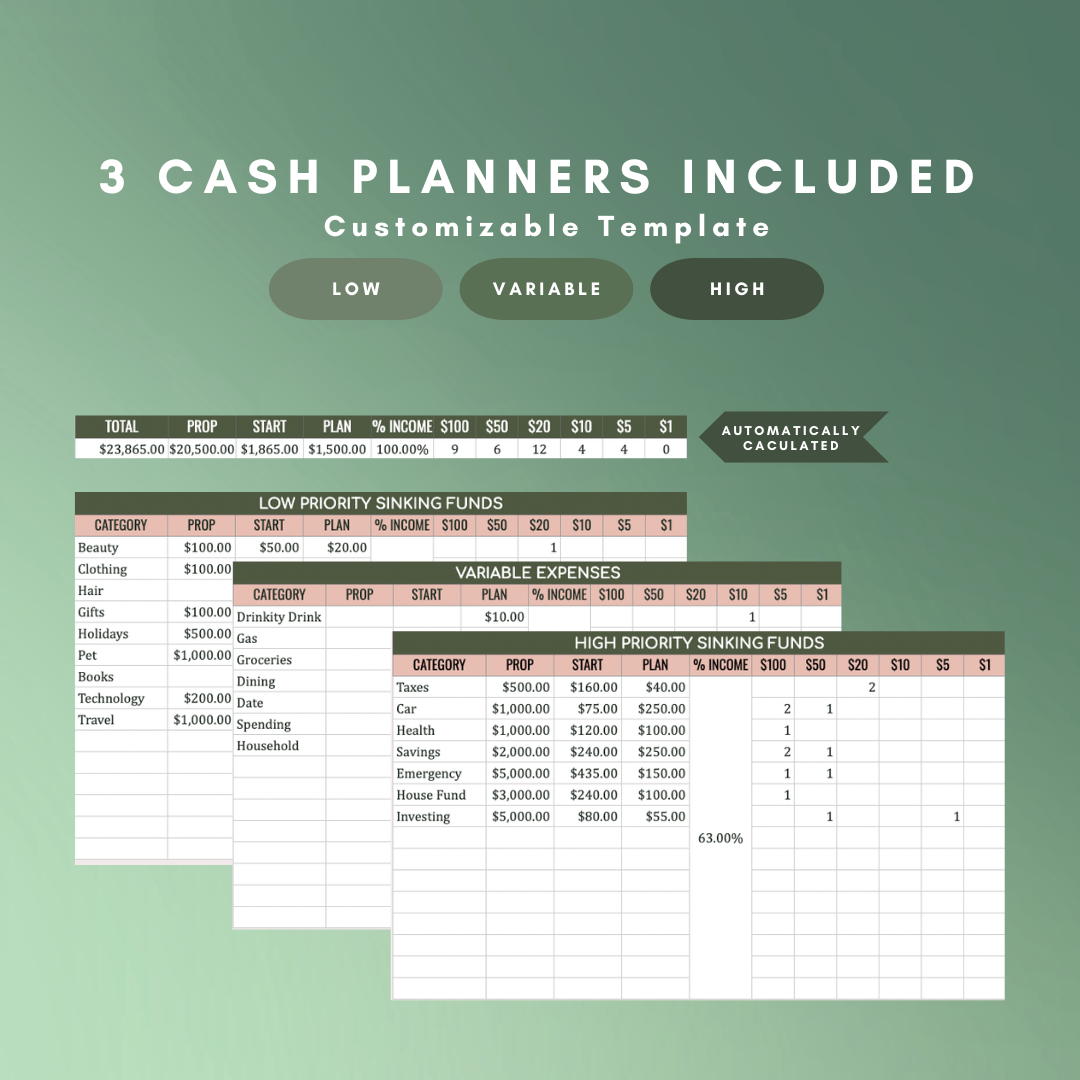 Cash Budget Planner Google Sheet 3 Cash Planners Included: Low Priority, Variable Expenses, and High Priority